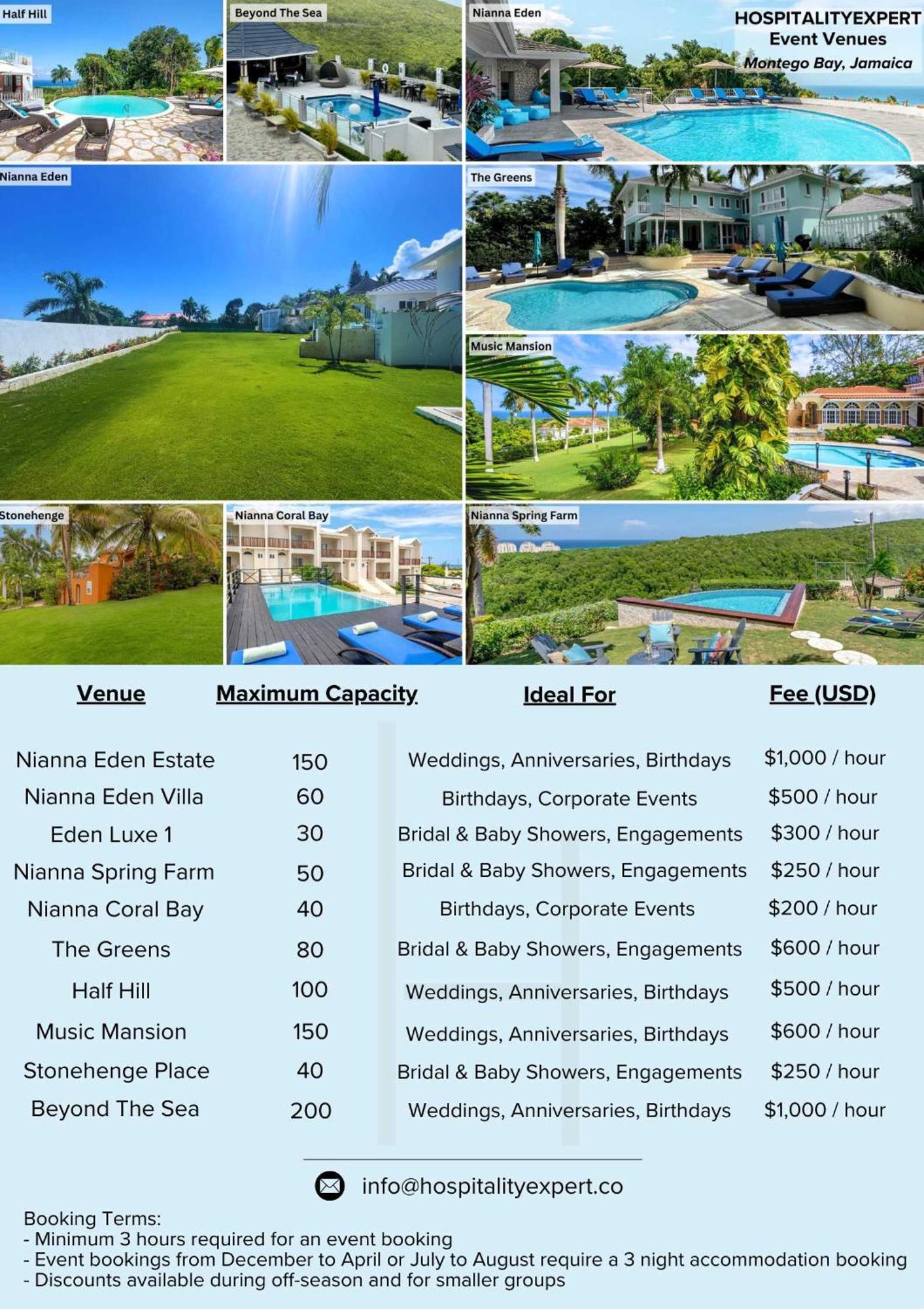 Hospitality Expert Bts 4 - Pool & Bar Inn *