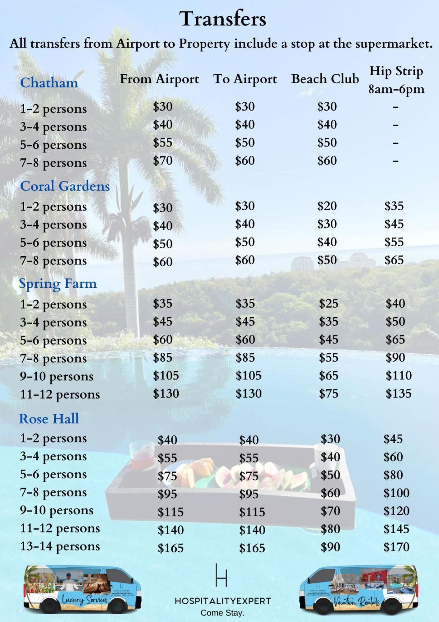 Inn Hospitality Expert Bts 6 - Pool & Bar Montego Bay